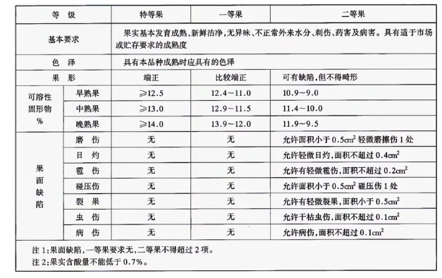 李子榴莲网站官网建造完成后如何用于储存的？这些你都知道吗